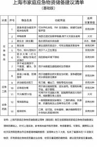 上海市应急管理局：家庭应急物资储备建议清单 